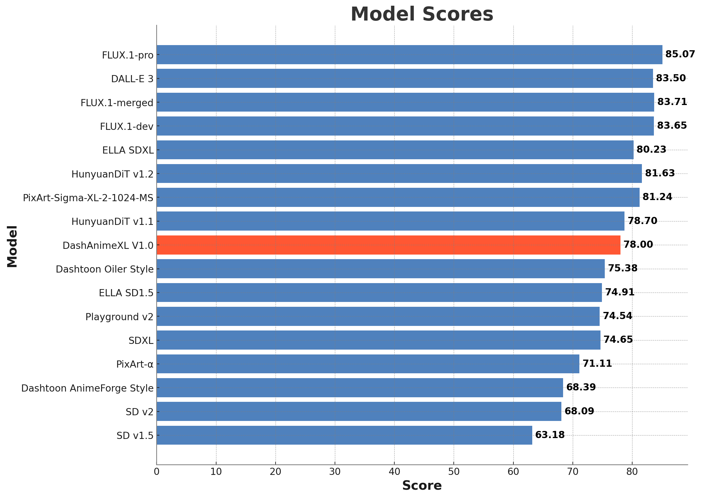 model_benchmark_graph