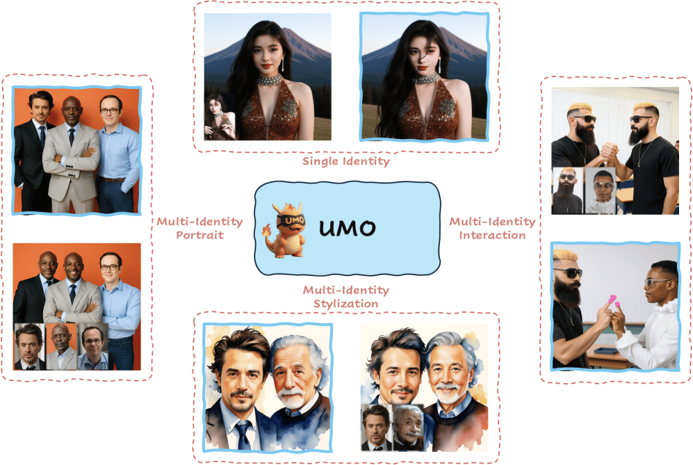No more face mashups: UMO meets Qwen-Edit - prior UMO LoRA work