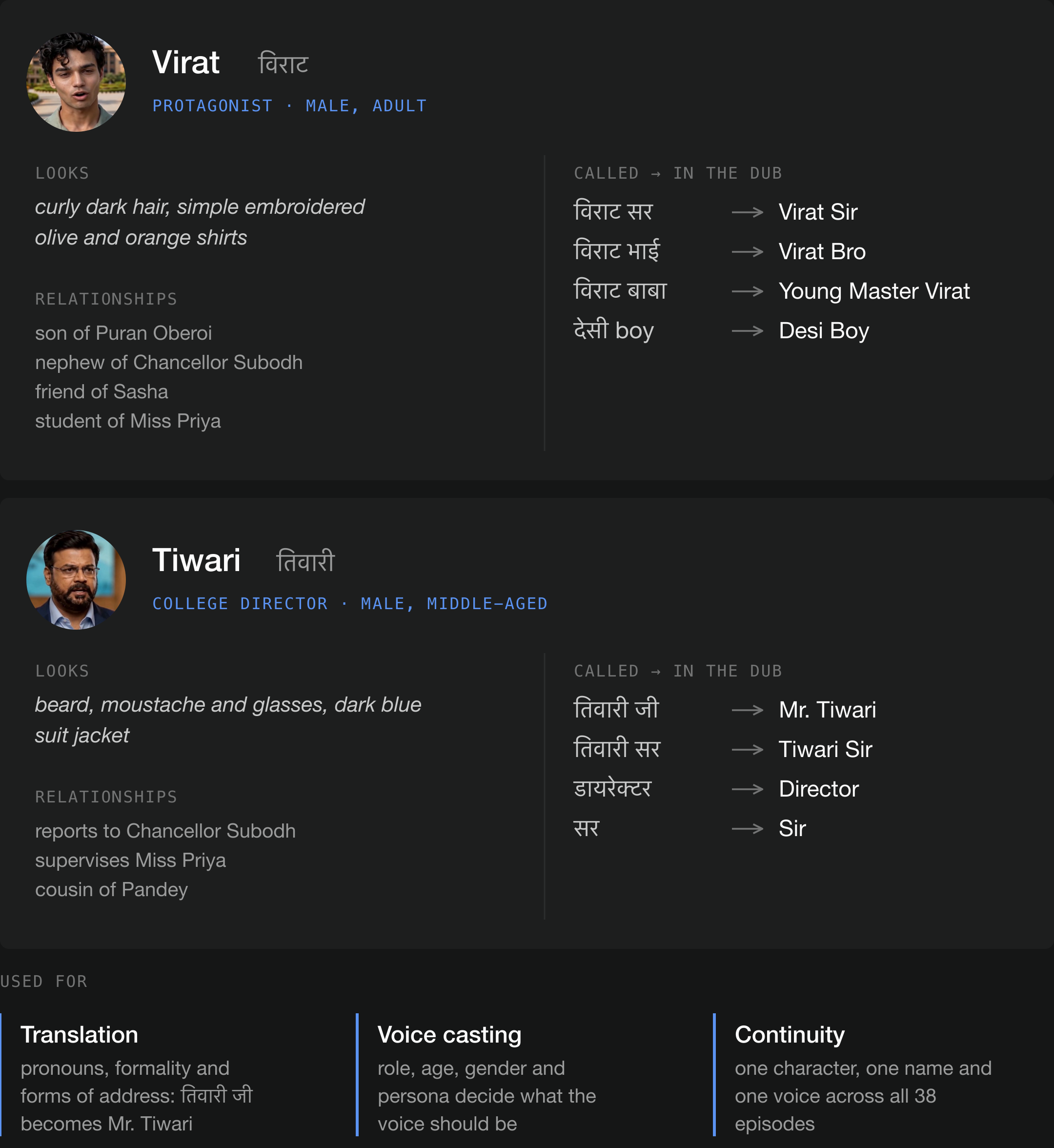 Figure 4: A profile for every character.