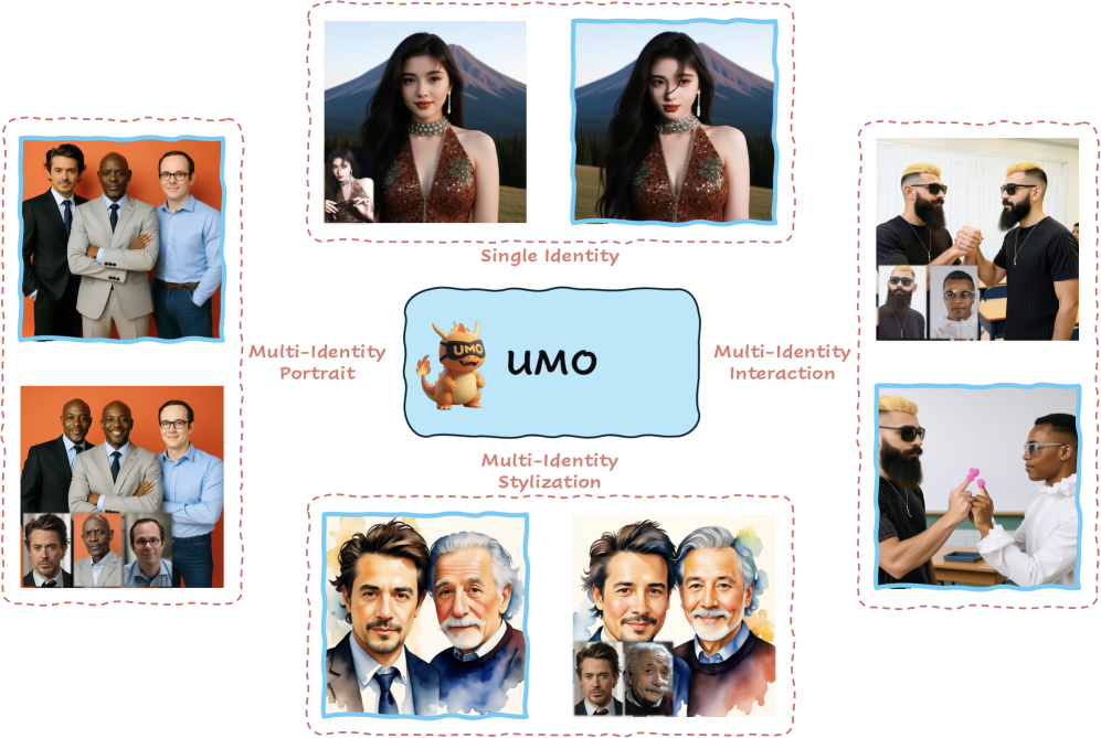 No more face mashups: UMO meets Qwen-Edit - prior UMO LoRA work